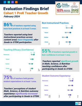 A document with data and numbers about teacher findings. 